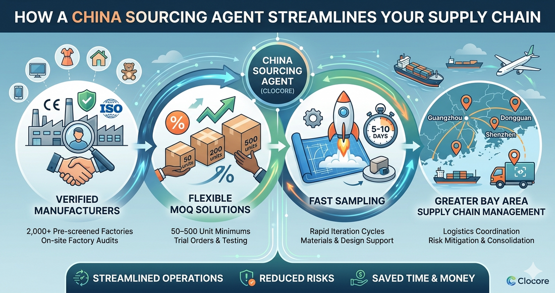 How a China Sourcing Agent Can Streamline Your Supply Chain